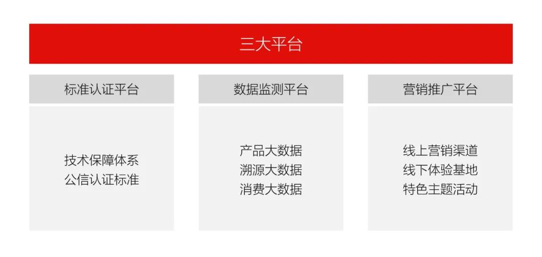 中亞千縣優(yōu)品新零售平臺(tái)，打造可溯源農(nóng)特優(yōu)品營(yíng)銷服務(wù)體系