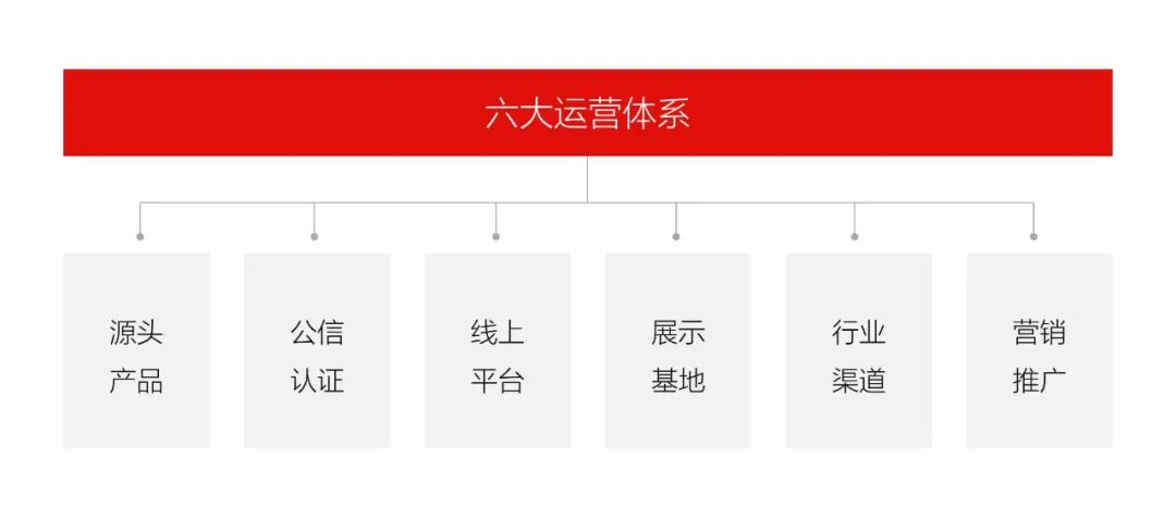 中亞千縣優(yōu)品新零售平臺(tái)，打造可溯源農(nóng)特優(yōu)品營(yíng)銷服務(wù)體系