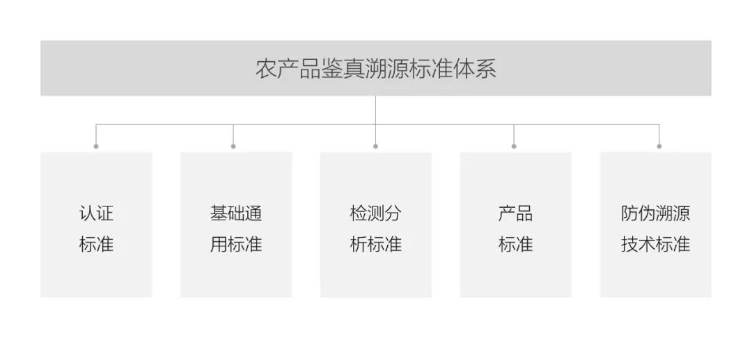 中亞千縣優(yōu)品新零售平臺(tái)，打造可溯源農(nóng)特優(yōu)品營(yíng)銷服務(wù)體系